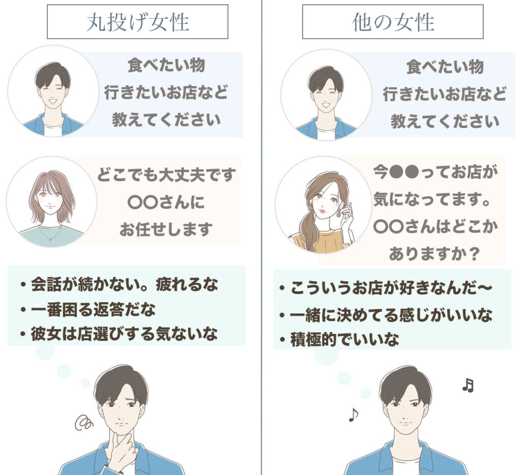 丸投げ女性と他の女性とを比べる画像