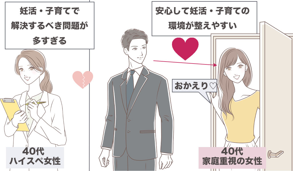 ハイスペ女性は解決する問題が多すぎる画像