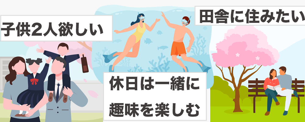 人生観の一致を表した絵