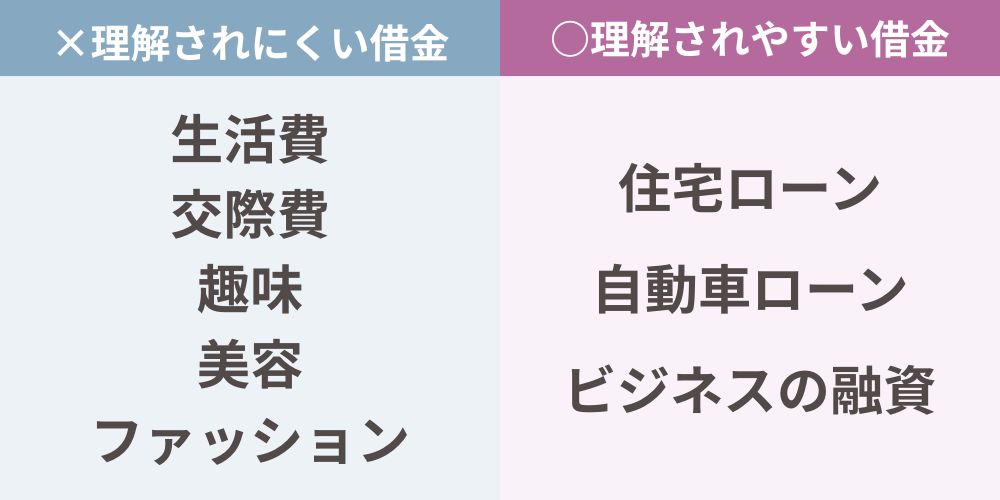 理解されにくい借金と理解されやすい借金の内容の画像