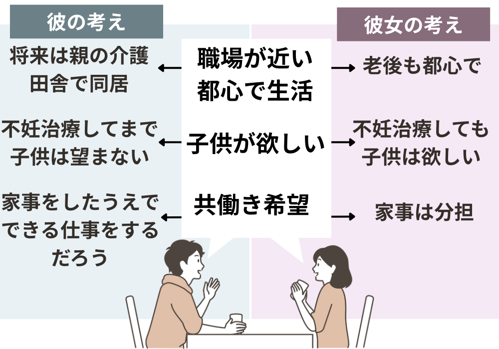 本当の意味での価値観の食い違いの画像